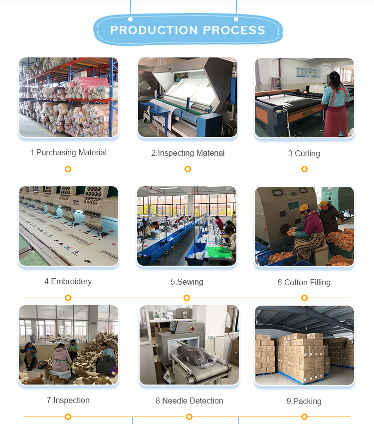 Production Process Steps