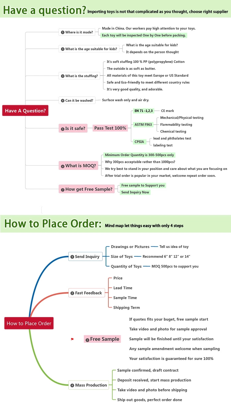 Frequently Asked Questions Info