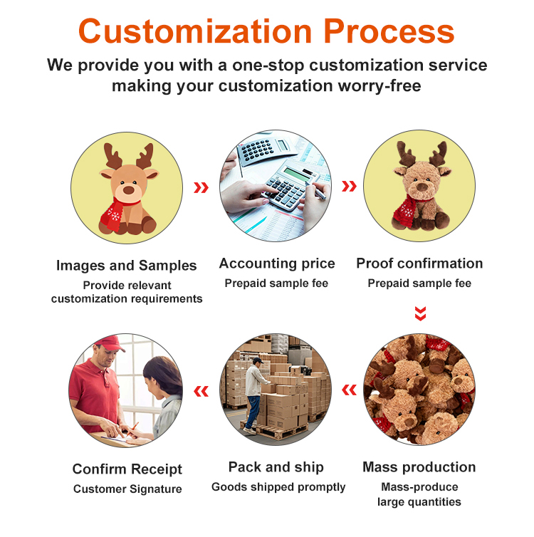 Customization Flow Part 1