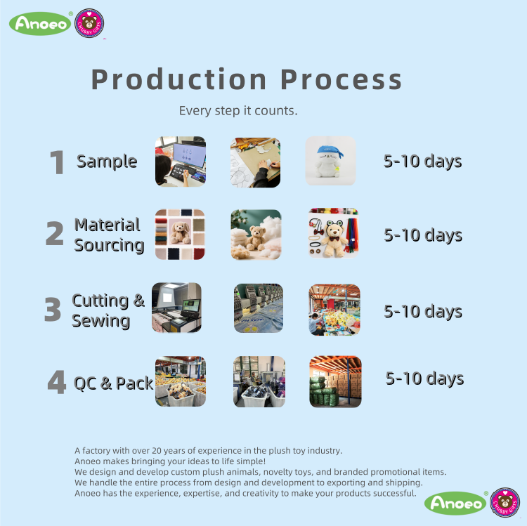 Bulk Production Stage