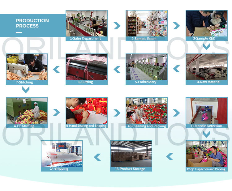Production Process Details 1