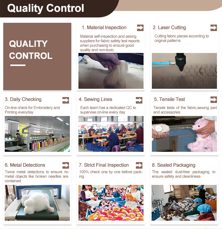 Quality Control