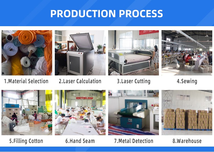 Production Process Flow