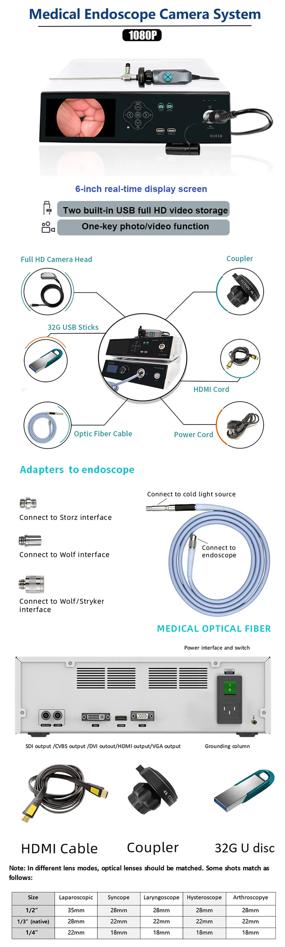 Medical Endoscopic Camera System