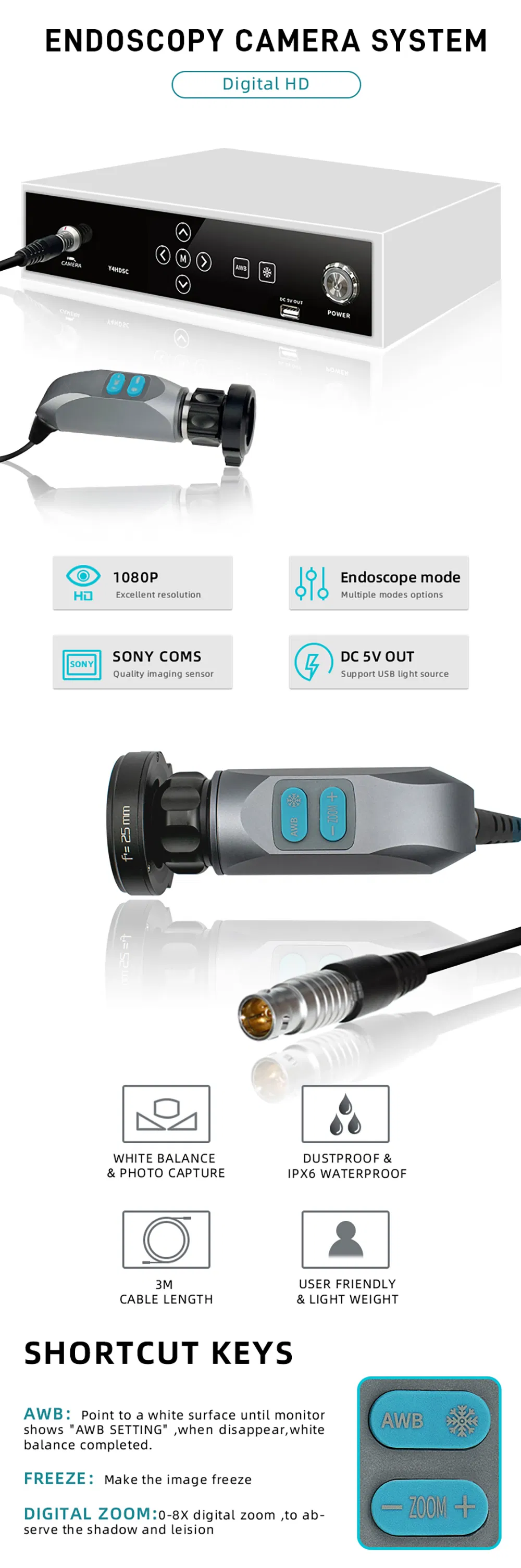 Full System Components