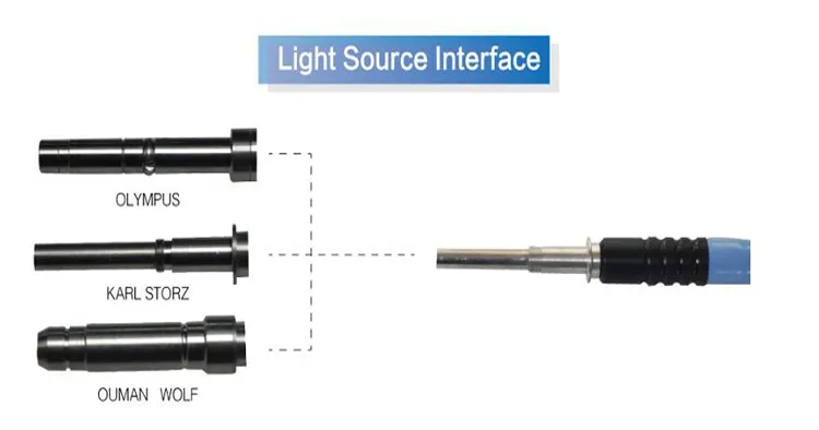 Light Guide Cable Details