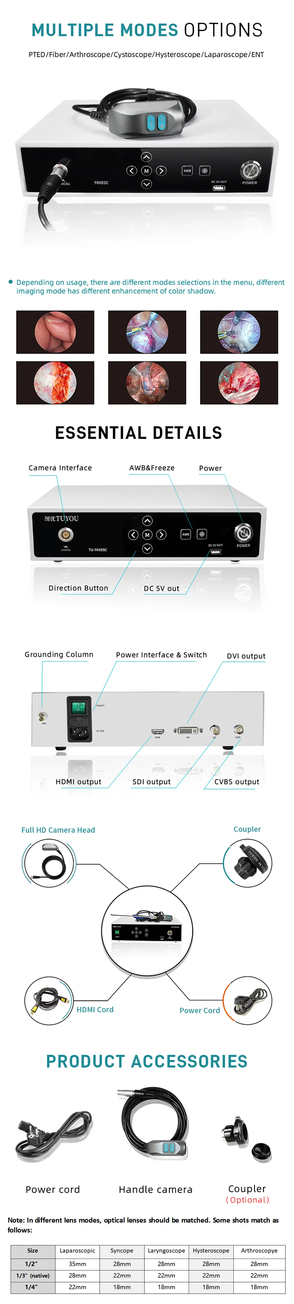 Detailed Technical Chart