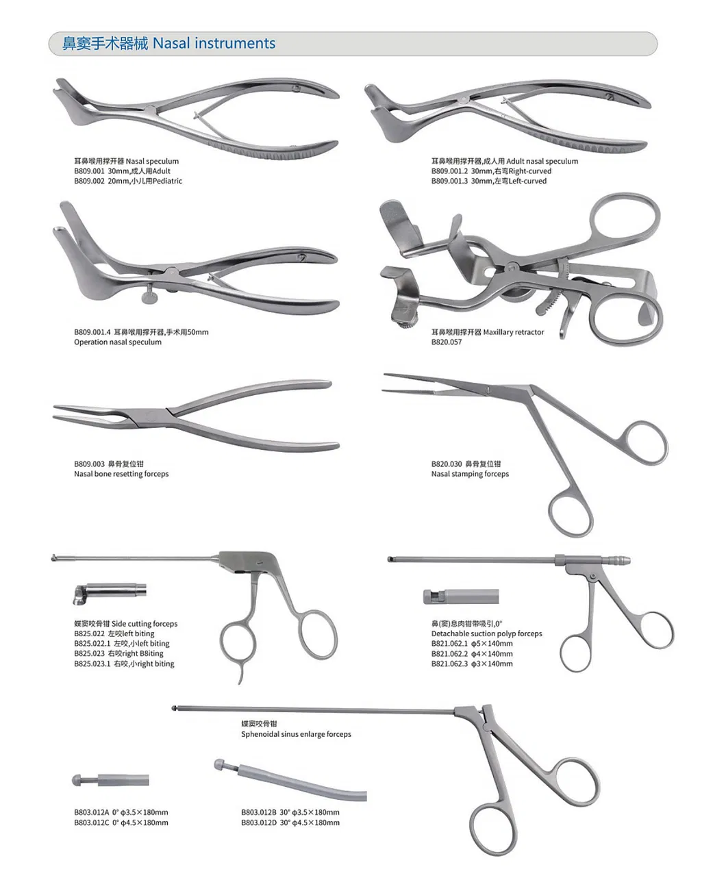 Forceps View