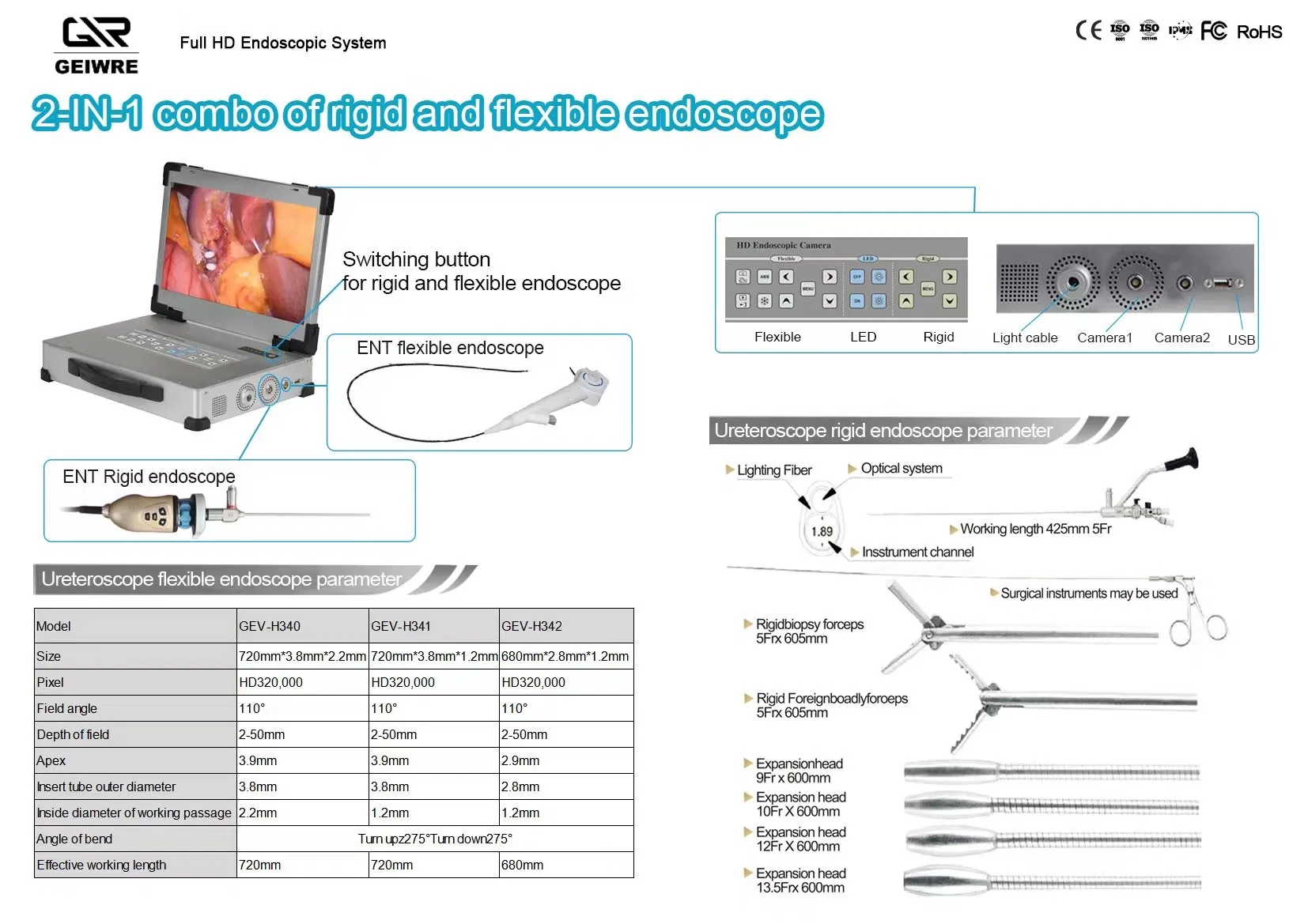 Geiwre High Quality 2 in 1 Integrated Rigid and Flexible Endoscopic System