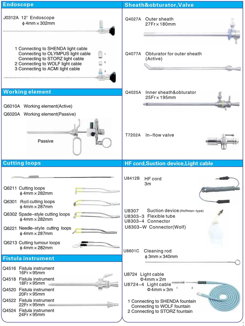 Resectoscope Detail 1