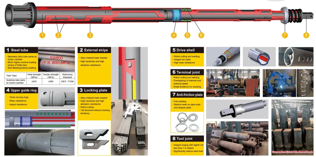 Kelly Bar Components