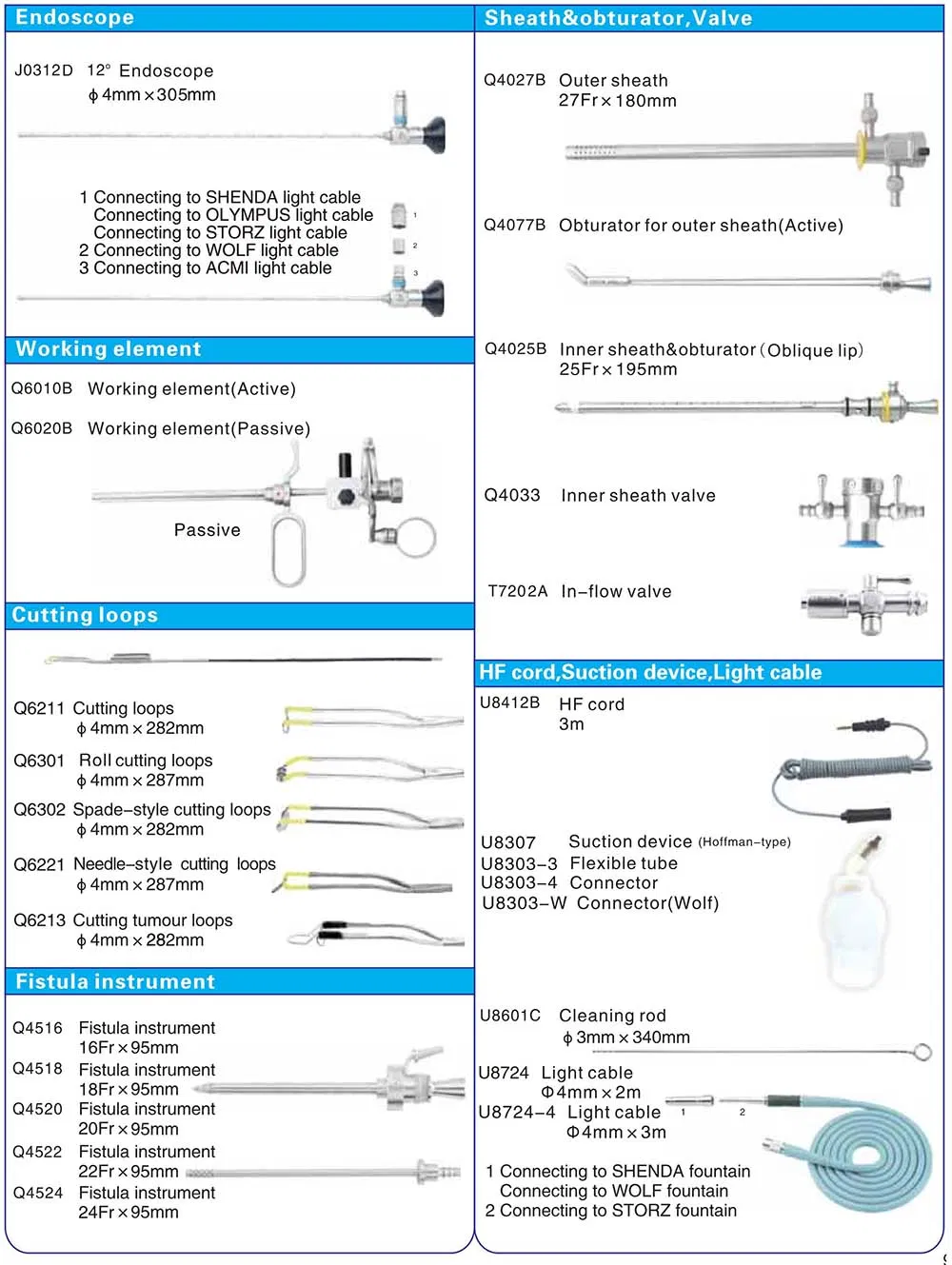 Resectoscope Detail 3