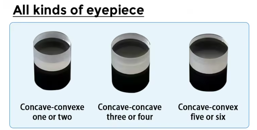 Rigid Endoscope Repair Parts