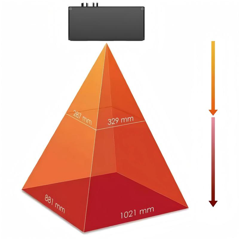 Advanced 3D Camera Accessories for Robotics Inspection and Video
