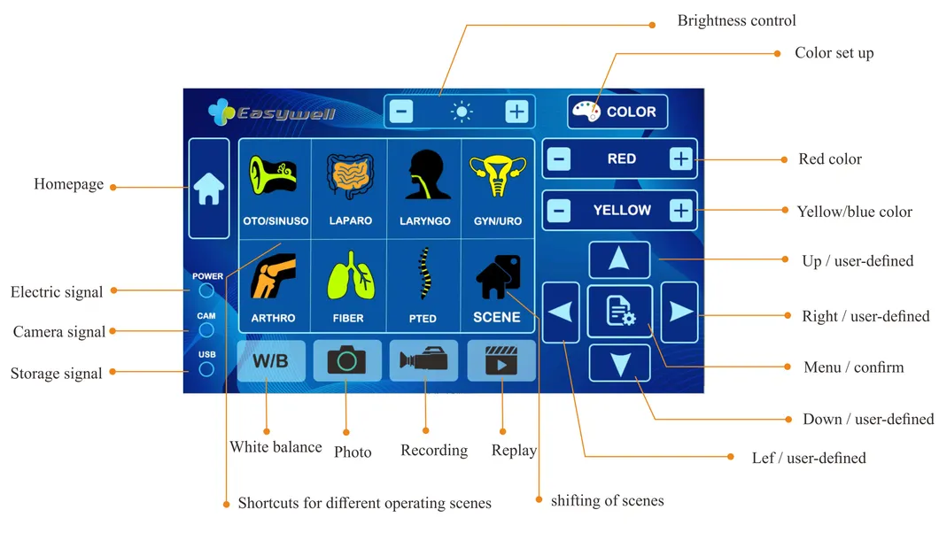 Control Panel Interface