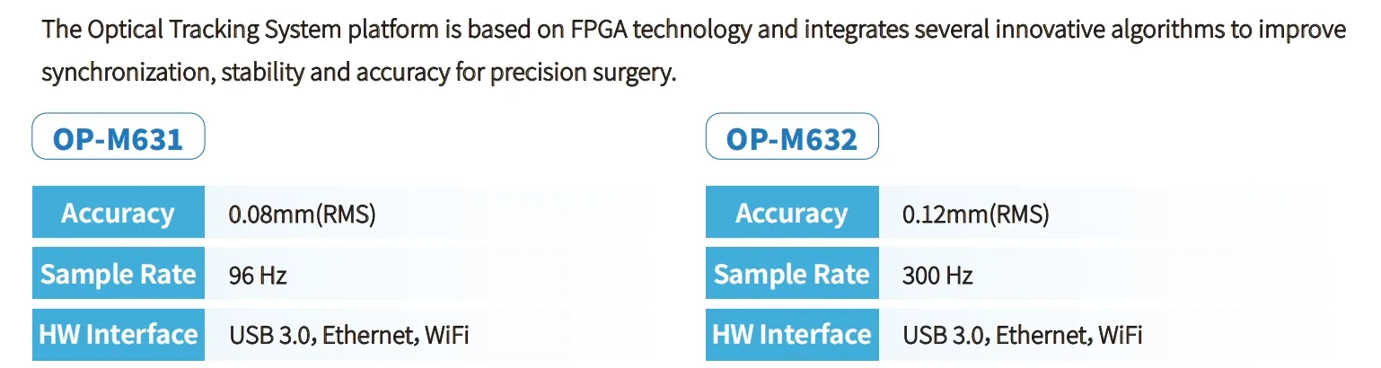 High Precision Tracking