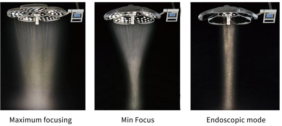 Sterilizable LED Surgical Light with Shadowless Technology