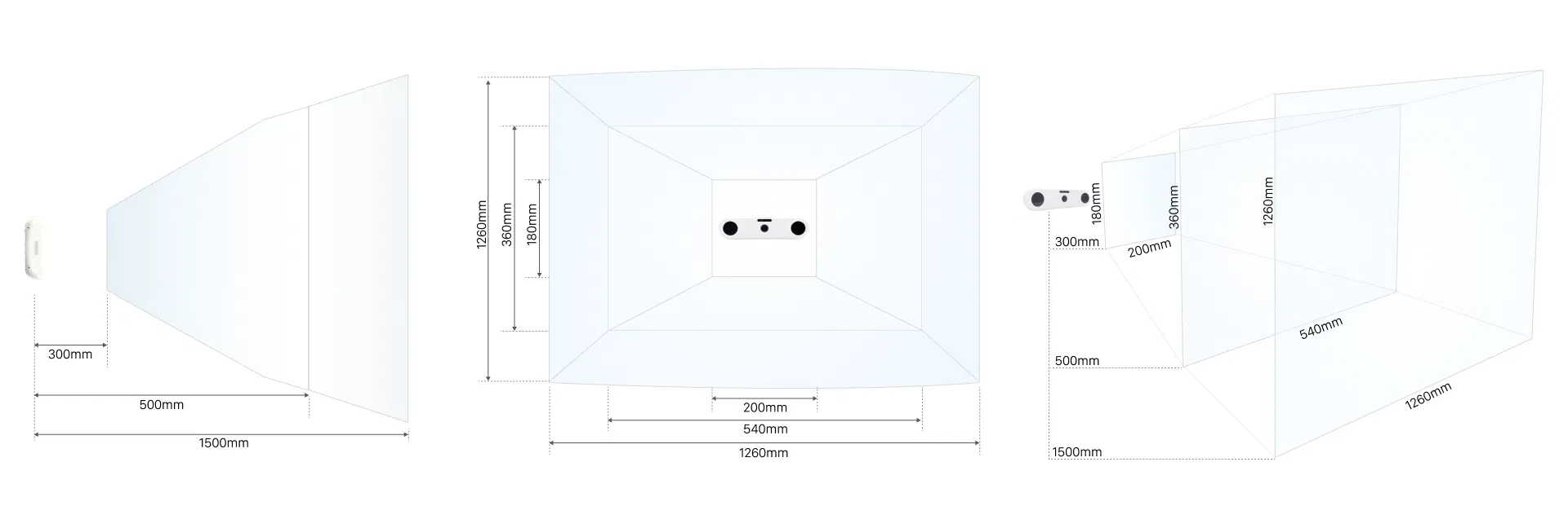 Field of view diagram