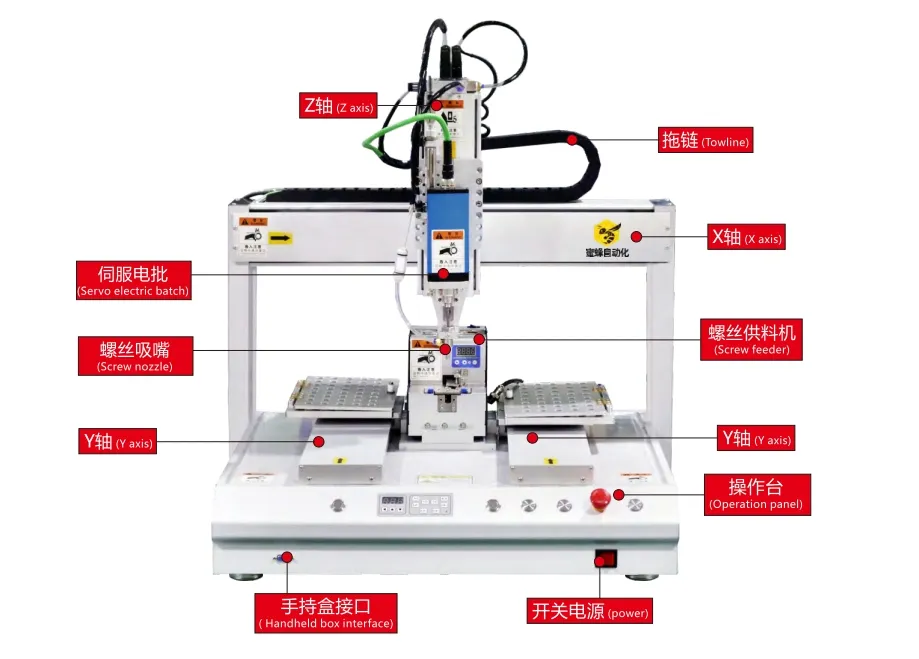 Electronic Product Assembly