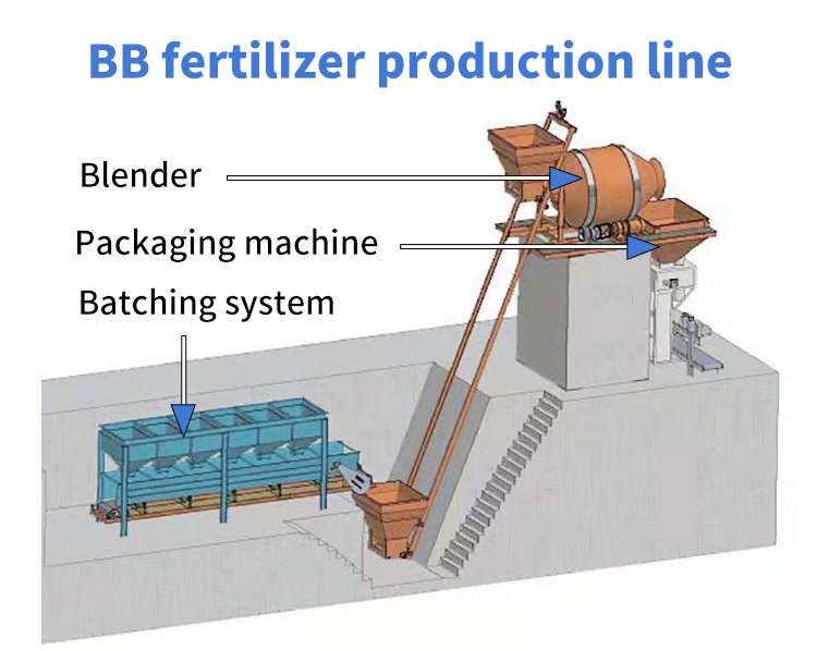 Farmyard Manure and Waste Bb Fertilizer Mixer Production Line