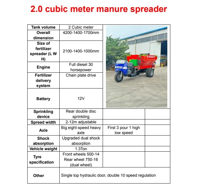 Product Parameters Chart