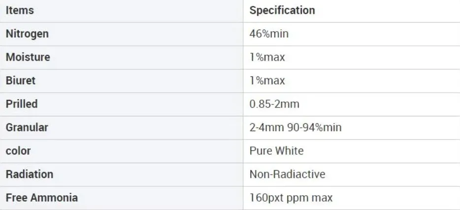 Eco - Friendly Urea Nitrogen Fertilizer