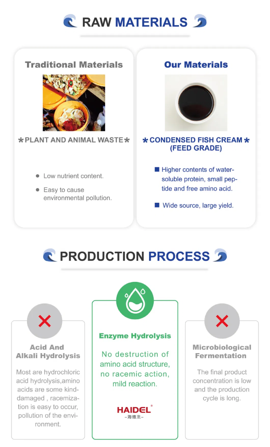 Amino Acid Fertilizer