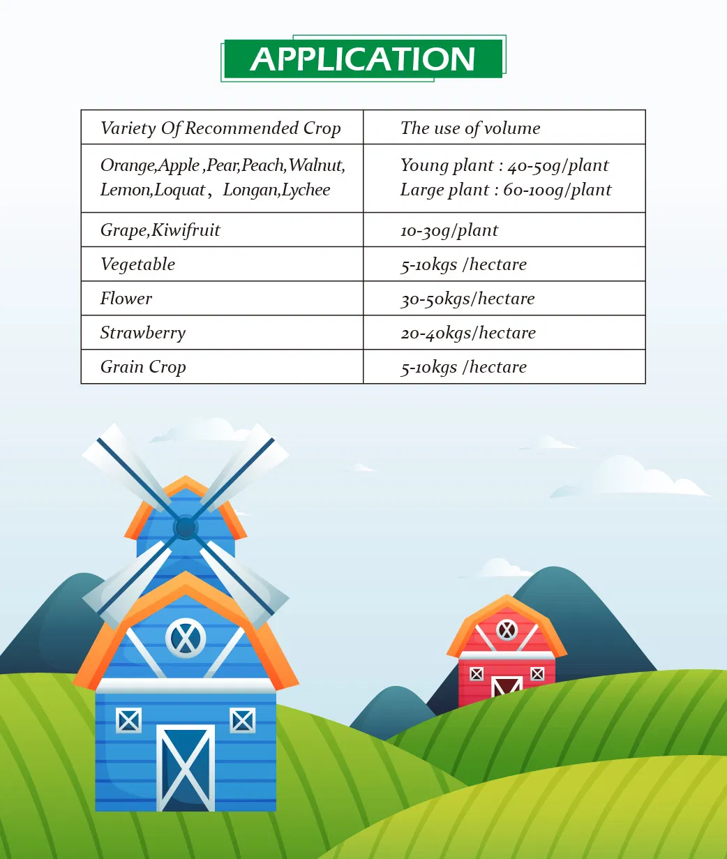 Fertilizer Production