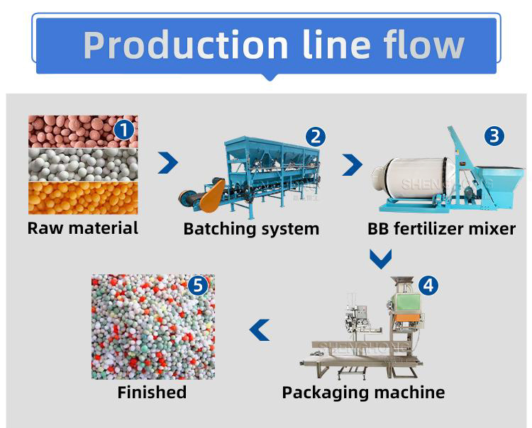 Farmyard Manure and Waste Bb Fertilizer Mixer Production Line