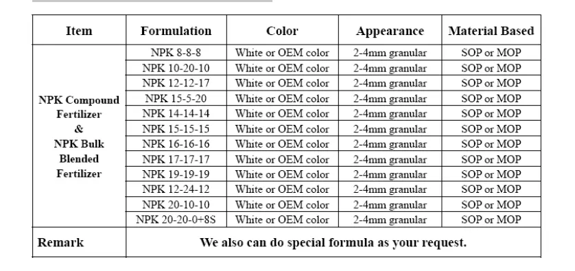 Slow Release NPK Fertilizer