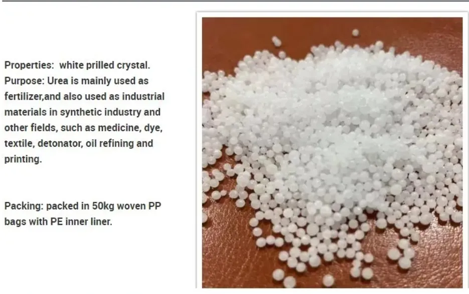 Urea Production