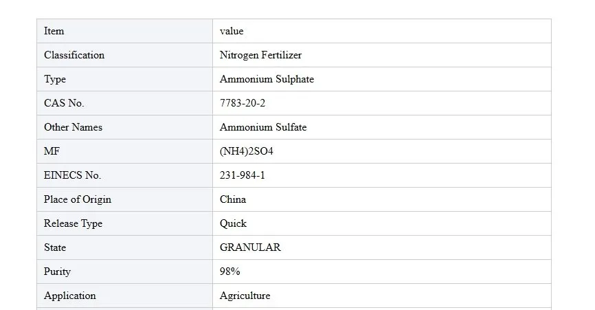Fertilizer Application