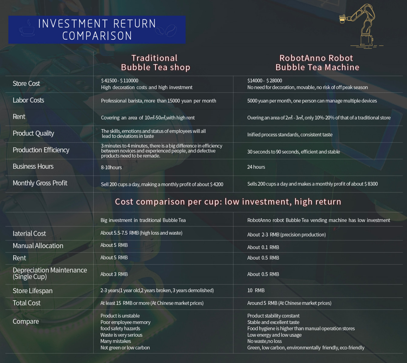 Investment Return Chart