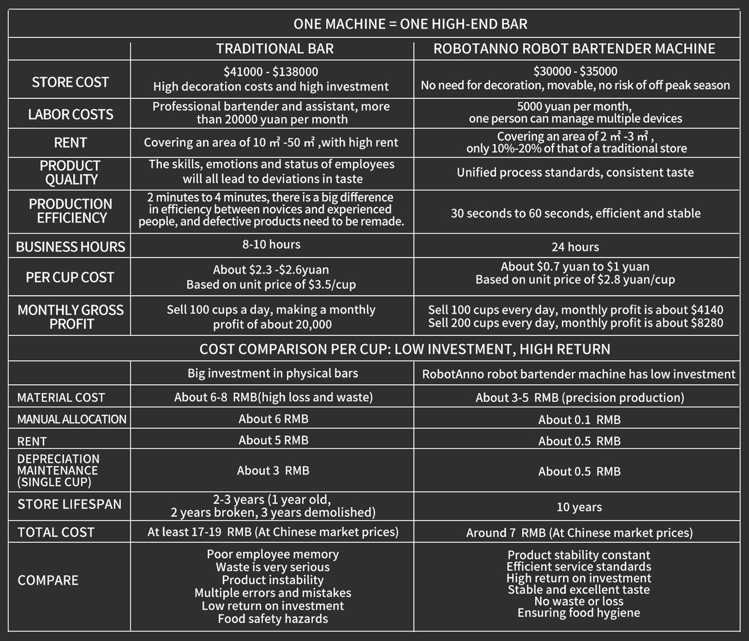 AI Robot Drinks Comparison Data Chart 1