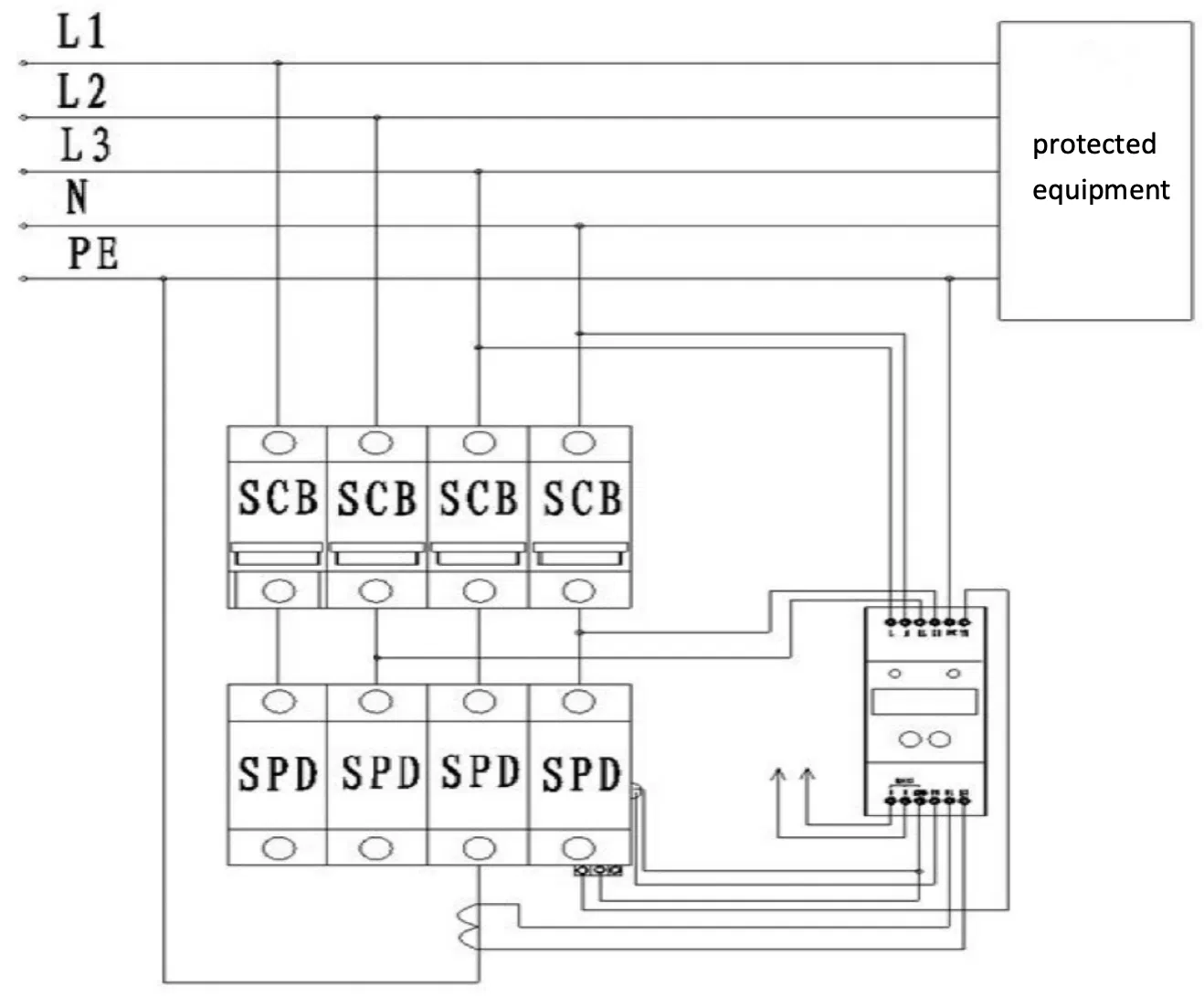 Specifications