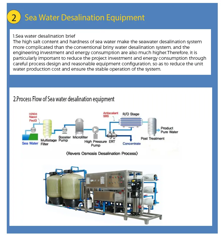 Filter System
