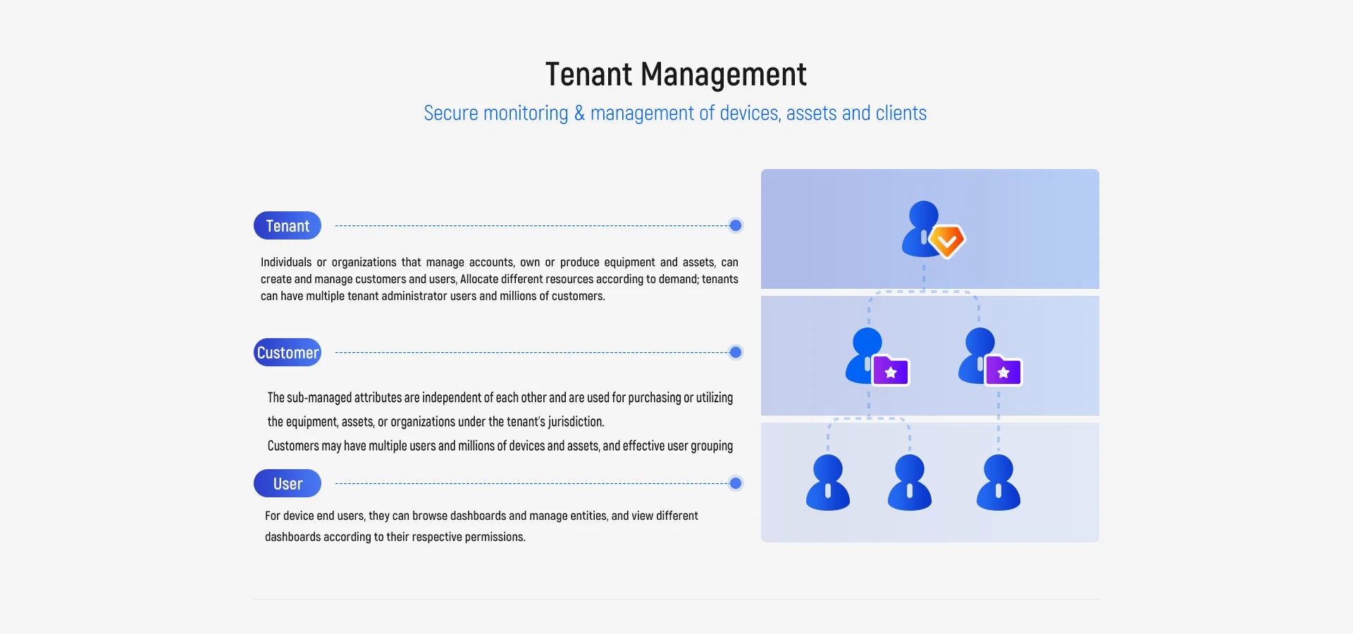 Emergency Management