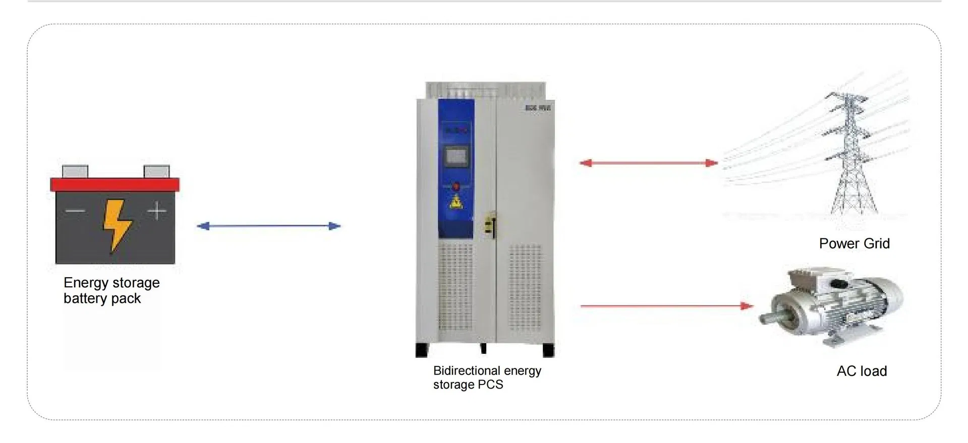 Product Application Topology