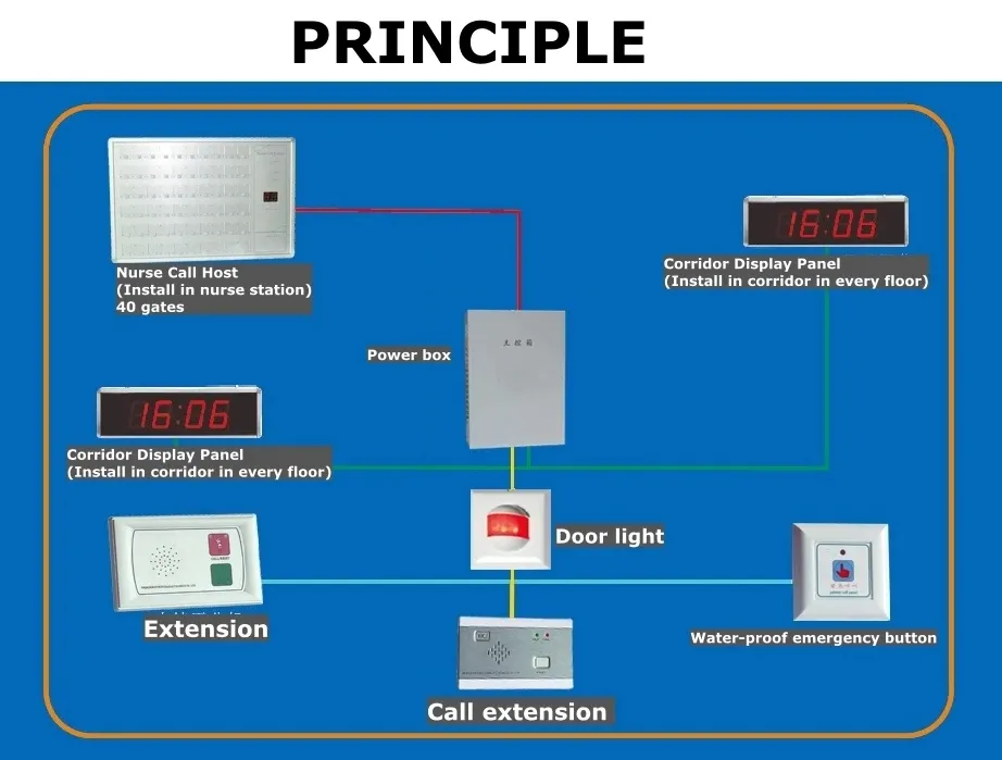 System Interface
