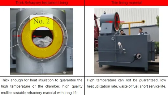 Quality Comparison 2
