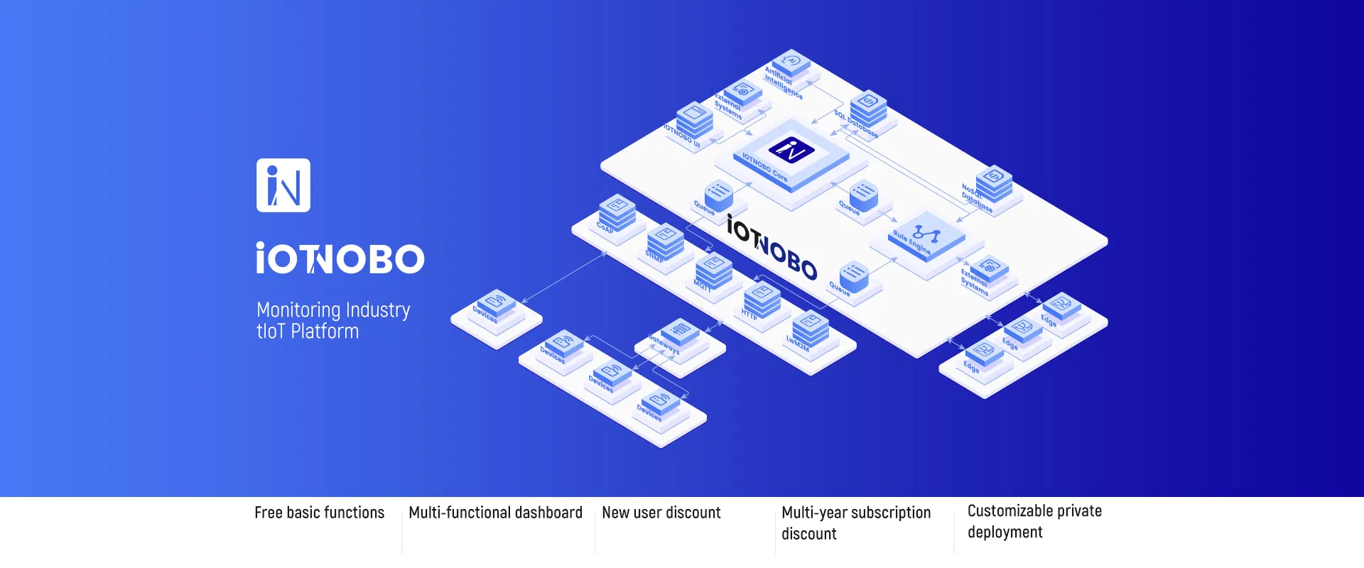 IoT System Solution