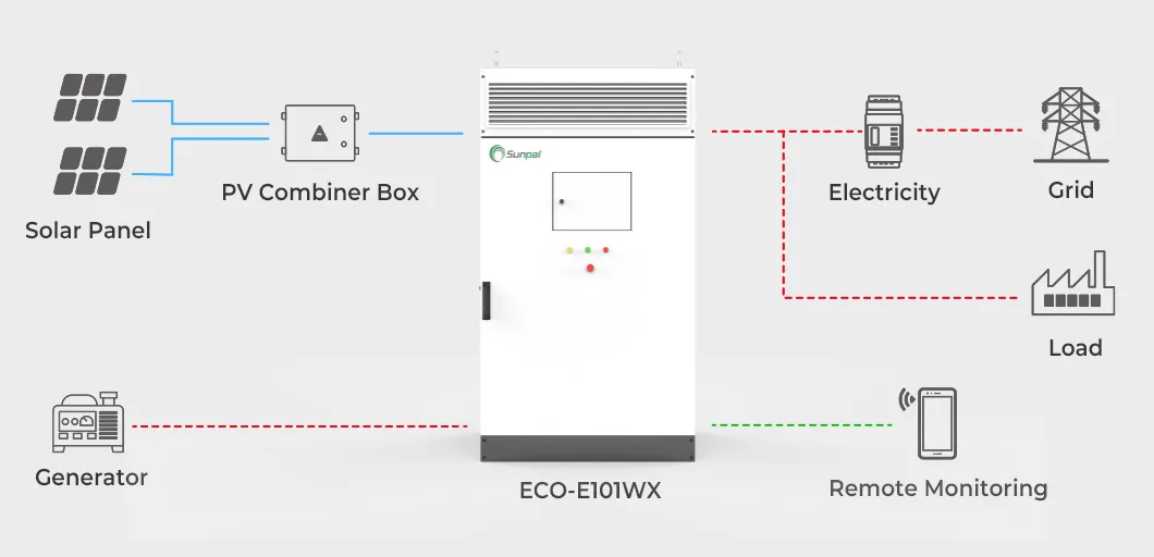 System Connection Diagram