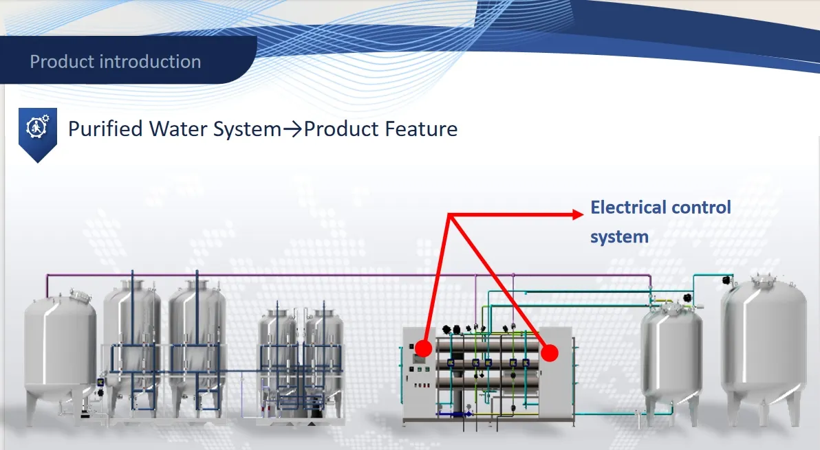 Factory Overview