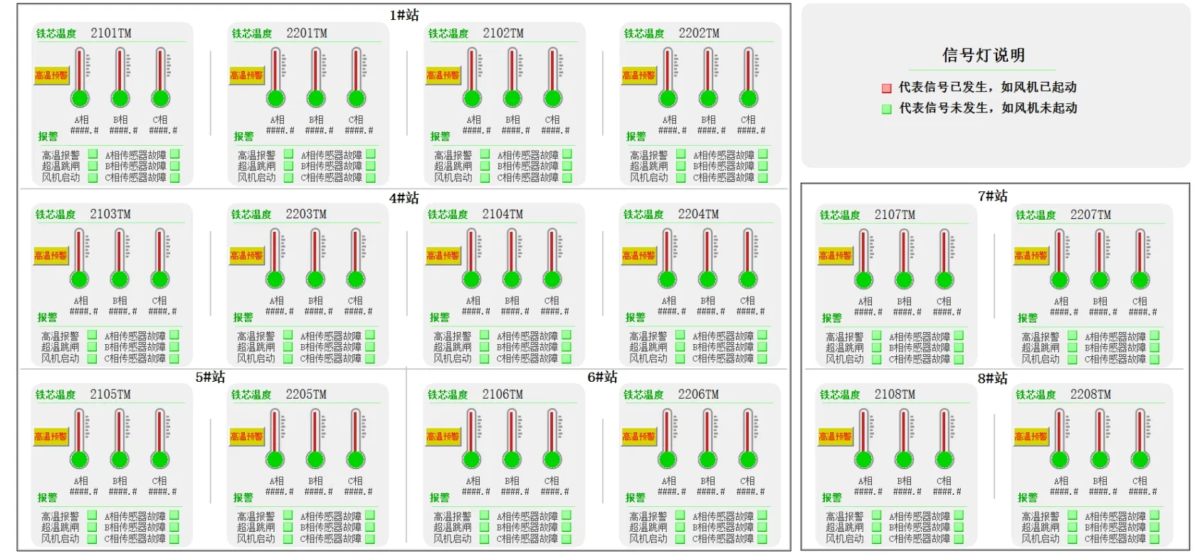 Advanced Smart Programmable Logic Control System for Remote Monitoring