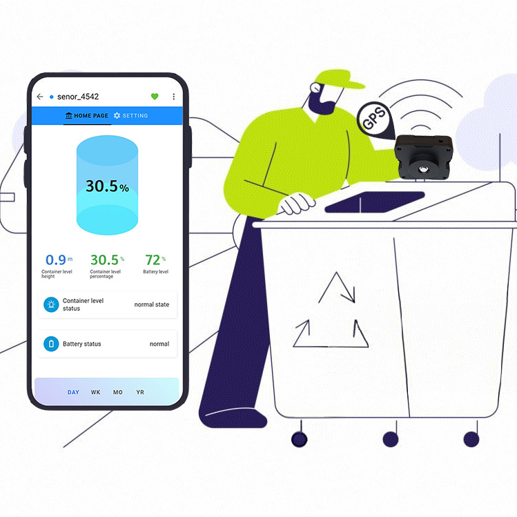 Smart Garbage Collection Waste Management Solutions with IoT Sensors
