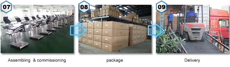 Manufacturing 3