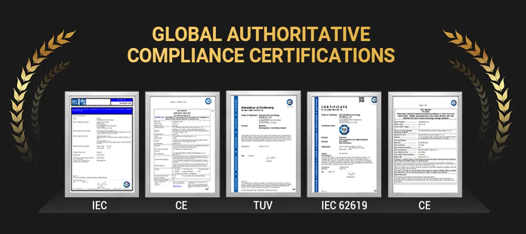 Certifications