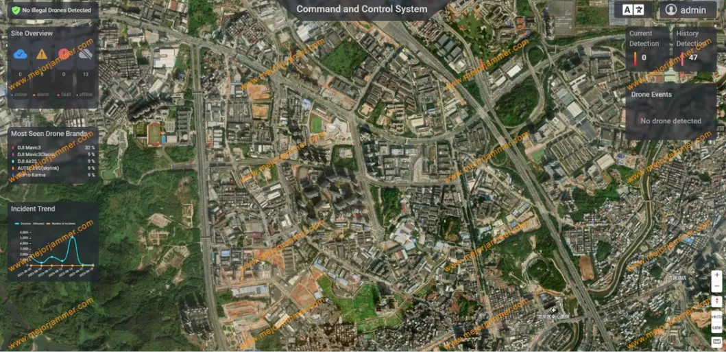UAV Monitoring System