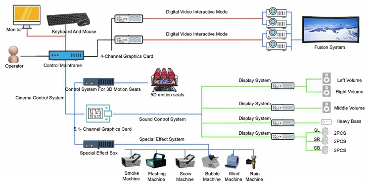 System Framework