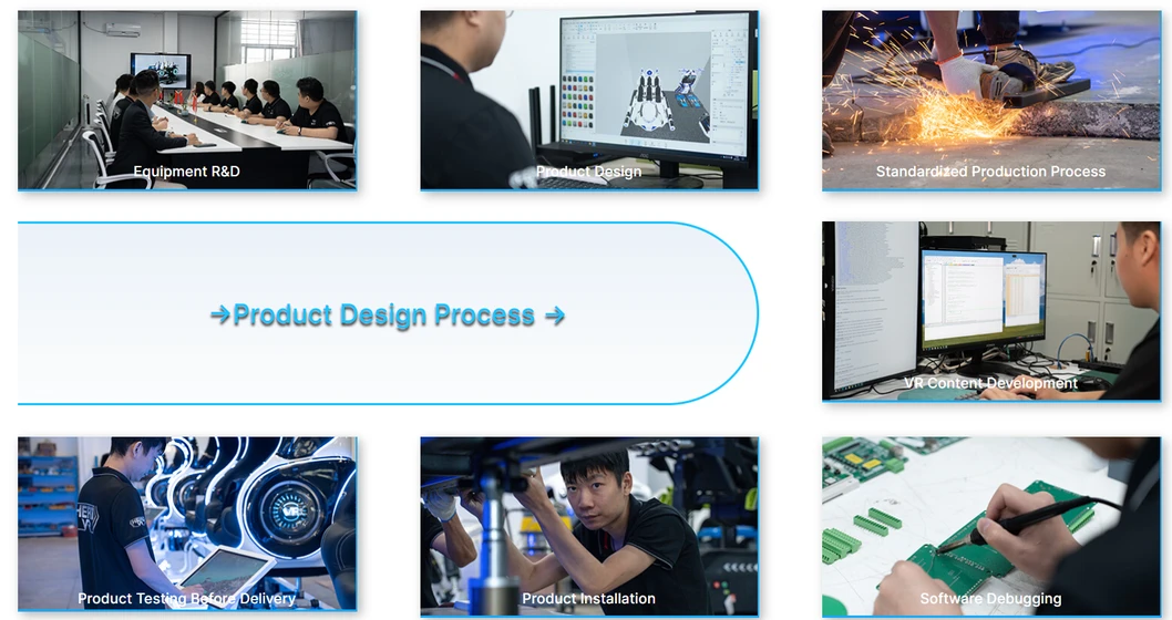 Product Testing